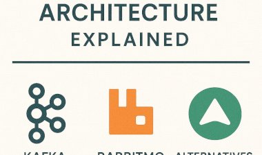Event-Driven Architecture Explained: Kafka, RabbitMQ, and Alternatives